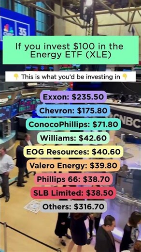 If you invest $1000 in the Energy Sector ETF - XLE #investing #shorts #shortvideo