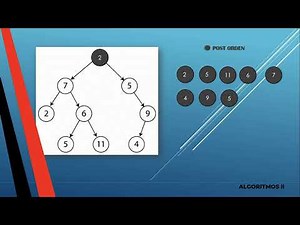Árbol binario con recorrido en PreOrden, InOrden y PostOrden