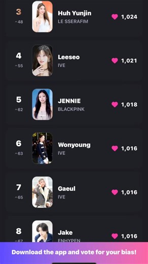 real time k-pop photo ranking #dispatch #dipe #kpop 👉 www.dipe.app | dispatch news