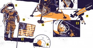 Teoria da Conspiração: O homem nunca pisou na Lua