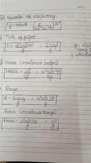 Physics Kinematics all formulas #physics #kinematics #neet #jee