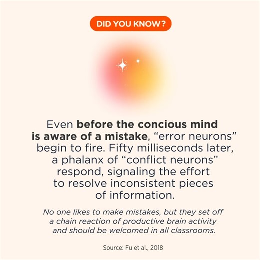 2.4K views · 71 reactions | Even before the conscious mind is aware of a mistake, “error neurons” begin to fire. Fifty milliseconds later, a phalanx of “conflict neurons” respond, signaling the effort to resolve inconsistent pieces of information. No one likes to make mistakes, but they set off a chain reaction of productive brain activity and should be welcomed in all classrooms. 易 Source: Fu et al., 2018: https://bit.ly/46NvM9r | Edutopia | Facebook