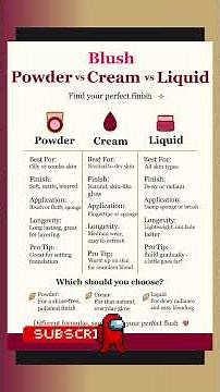 Powder vs Cream vs Liquid Blush