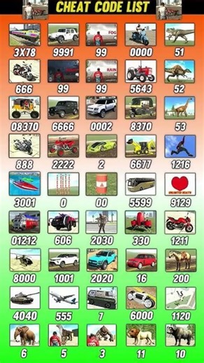 Real code 💥 Indian bike driving 3d all new cheat code update + plugin cheat Code