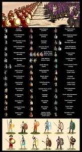 RTW Units Addon Mod file - Rome: Total War