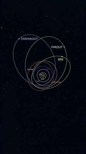 The most distant known objects in the Solar System 😮