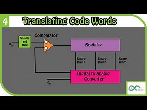 Analog to Digital Converters Part 2 - Successive Approximation | Arduino - Ep 4