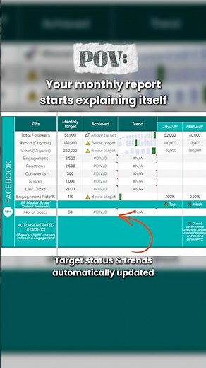 Social Media Report Template with built-in feedback