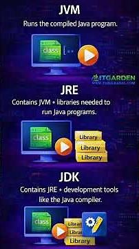 Java Basics Every Beginner Must Know | JVM JDK JRE #java #javatamil #corejavatutorial