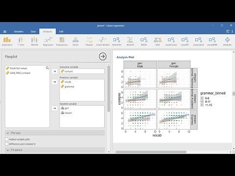 Multicategorical X continuous variables interaction in linear regression
