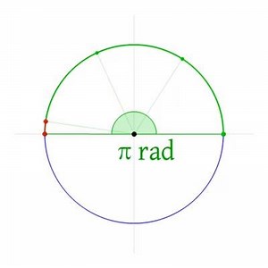 30K views · 623 reactions | How angles are measured in radians, visually explained. | The Science Scoop | Facebook