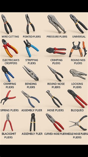 22K views · 82 reactions | Types of electrical appliances | The Expert In Electric | Facebook