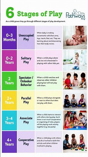 stages of Play in Child Development | Easy Trick6 Stages of Play |