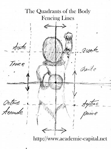 Epee Fencing Lessons