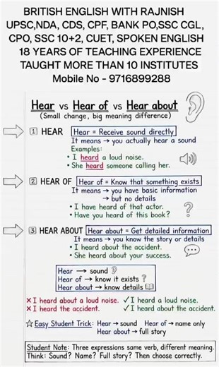 Hear/Hear Of/ Hear About #shorts #youtubeshorts #viral #shortsfeed #english