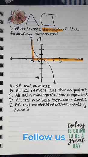 Understanding Domain in Math | Impact Math ACT Problem