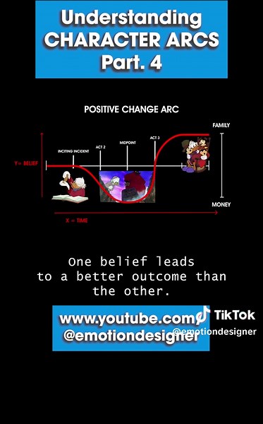 This is 1 part of my 7-part series on Understanding Character Arcs in Movies. I breakdown how Character Arcs work in stories. From positive and negative change arcs to ensemble dynamics and moral symmetry, this series explores how stories aren’t just entertainment, they're moral arguments that shape our beliefs. 📺 Watch the full video on YouTube: https://youtu.be/RBD6WhOmF8I My Youtube: www.youtube.com/@emotiondesigner 🎥 Part 1: [Character Arcs Intro] 🎥 Part 2: [Positive Change Arcs] 🎥 Part 