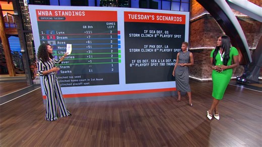One spot still up for grabs‼️🏀 Malika Andrews, Monica McNutt and Chiney Ogwumike break down the WNBA playoff chase 🙌 Watch Minnesota Lynx-Indiana Fever at 7:30 ET on ESPN, Disney and the ESPN App 🍿 | espnW