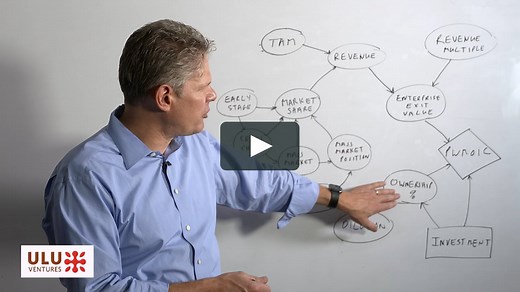 Creating a Market Map