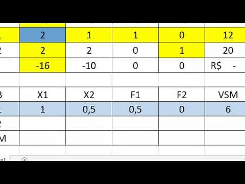 Algoritmo Simplex pelo Excel