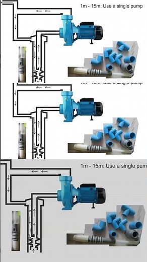 How to Install a Deep Well Suction Kit Step by Step Guide for Water Pumping #deepwell #diy
