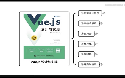 一小时读完《Vue.js 设计与实现》