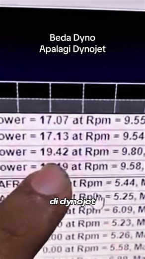 Urusan kirian duniawi emang gak ada abisnya👇 Karena baru kali ini juga ketemu Kirian dari @antislowgarage , kita cobain sekalian Dyno di @dutamotorsport . Ternyata? Bisa ditonton di video ya bestie #kirian #cvt #pulley #vario #bengkel