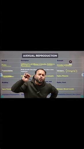 How Do Organism Reproduces Class 10th | Teaser Video | Watch Complete Video | #40daysrevisionpledge