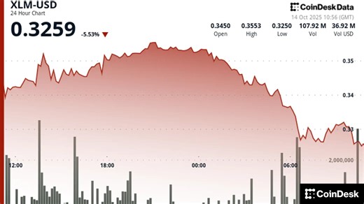 Новини Stellar Lumens (XLM): WisdomTree запускає фізично забезпечений ETP у Європі