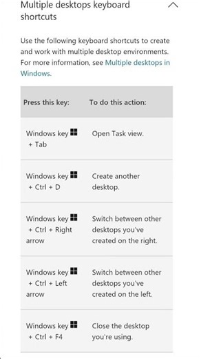 Multiply desktop keyboard shortcuts make you super quicker 🚀📈