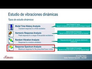 SOLIDWORKS Simulation - Análisis Dinámico, Vibraciones