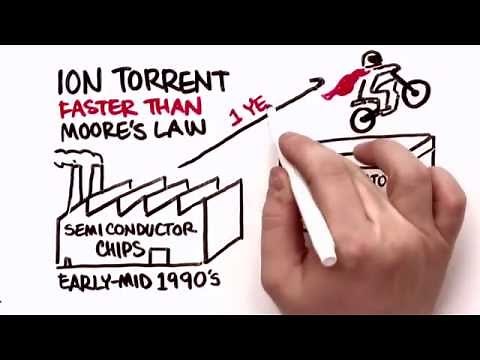 See why Ion semiconductor sequencing technology is faster than other sequencing methods