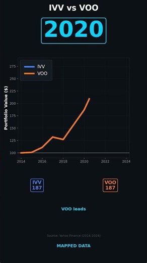 IVV vs VOO: The S&P 500 Battle