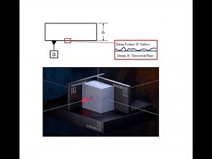 Datum vs. Datum Feature, Datum Feature Simulator
