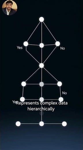 Decision Tree Algorithm Explained in Hindi | Machine Learning for Beginners