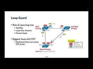 2 15 STP Protection mechanism Root Guard and Loop Guard | CCNA 200-301