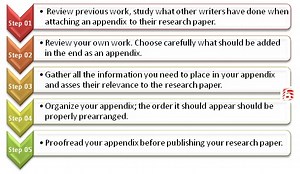 Come scrivere un'appendice per un documento di ricerca - notizia 2026