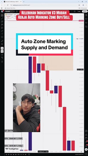 Supply & Demand…📝 #supplyanddemand #snd #education #trading #forex