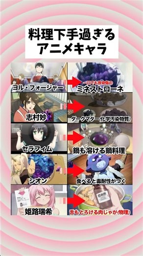 料理下手過ぎるアニメキャラ#shorts #アニメ #spyxfamily