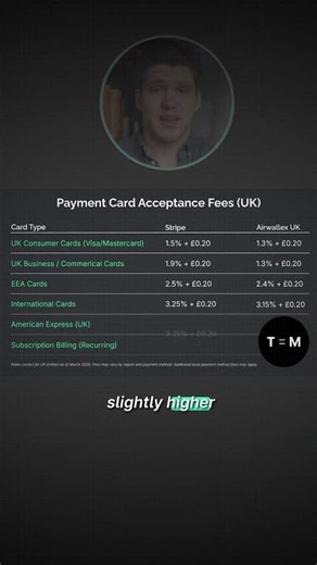 How Airwallex Saves 1% on B2B Cards vs Stripe!