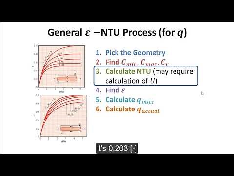 Cross Flow Heat Exchanger (mixed/mixed): Heat Transfer Examples for Mechanical Engineers