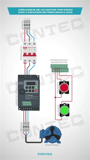 Arranque de un motor trifásico con variador de frecuencia CNC 📚PDF link en mi perfil #plc #variadoresdefrecuencia #variadoresdevelocidad #electricidadindustrial #controleselectricos