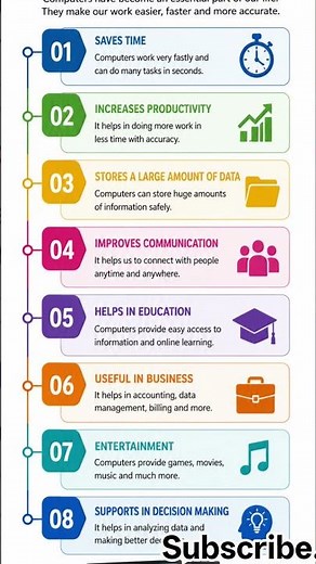 importance of computer 🖥️ ‪@Computerphile‬ ‪@LearnCodingOfficial‬ ‪@ProgramaPanico‬