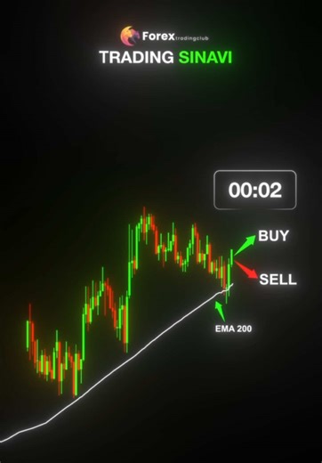 Nasdaq 19 Aralık 2025 Fiyat Analizi ve Teknik Göstergeler