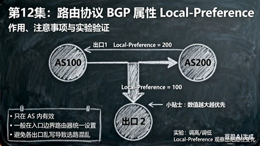 第12集：路由协议 BGP 属性 Local-Preference——作用、注意事项与实验验证