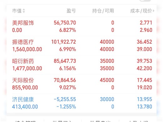 月底挑战新目标500，目前433，天际继续抓板！明天能连板吗？