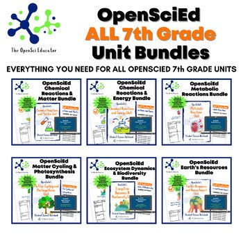 7th Grade Middle School Ready-to-Teach Unit Bundle