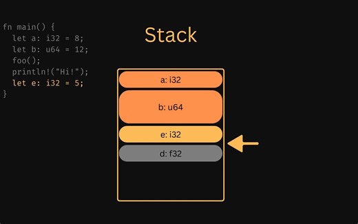 rust所有权，栈和堆