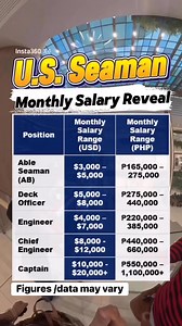 27K views · 71 reactions | U.S. Navy monthly Salary #fblifestyle @top | Jewels V.2 | Facebook