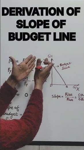 DERIVATION OF SLOPE OF BUDGET LINE #budgetline #shorts #youtubeshorts